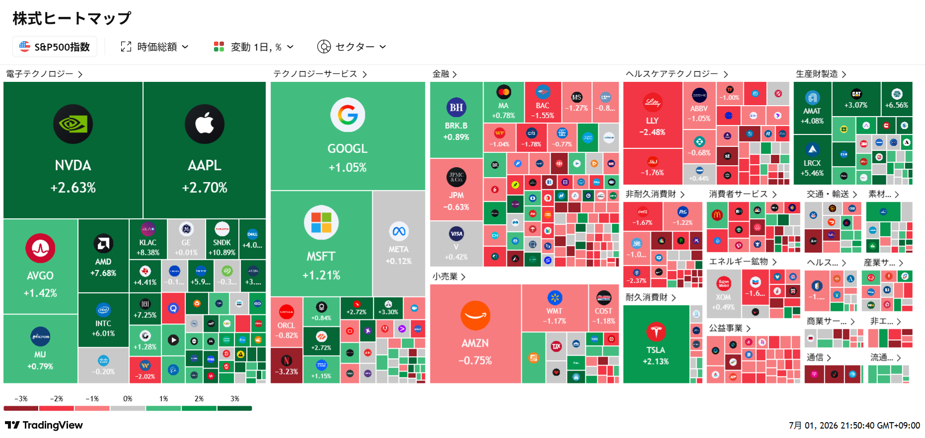 日経225ヒートマップ 2026年上半期年初来パフォーマンス